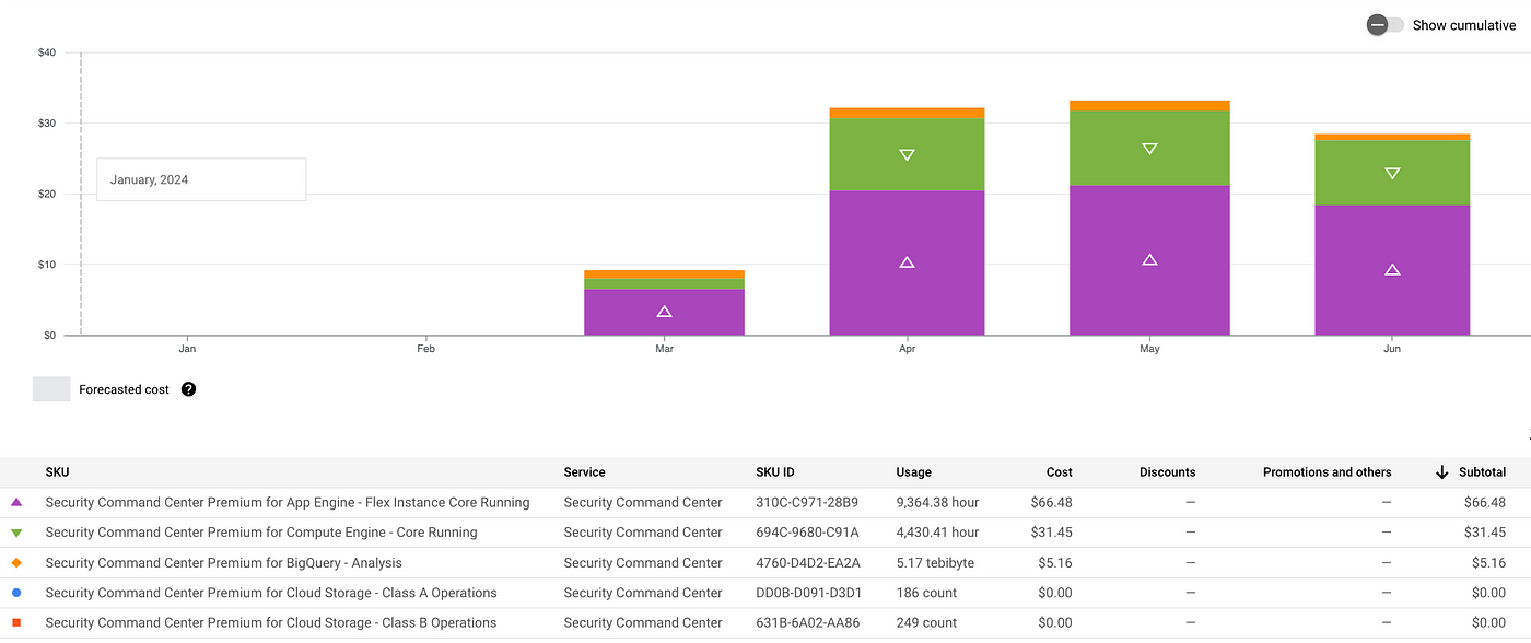Security Command Center Overview - Oredata
