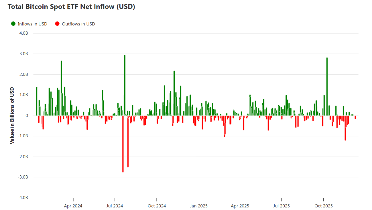 ETFs and Public Companies Hold More Bitcoin Than Exchanges — What That  Really Means | by Gabriel R. | Crypto & Trading | Crypto Capital | Dec, 2025  | Medium