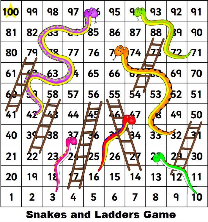 Python Riddle - Shortest Path in Snake and Ladders | Python in Plain English