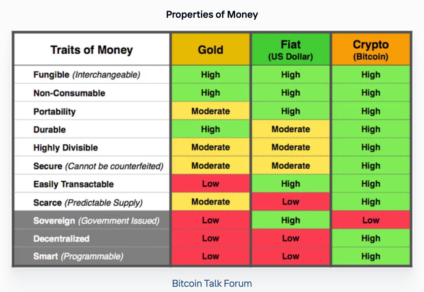 Bitcoin Halving Events. Unlike the past halving events, the… | by Mabel Oza  | Coinmonks | Medium