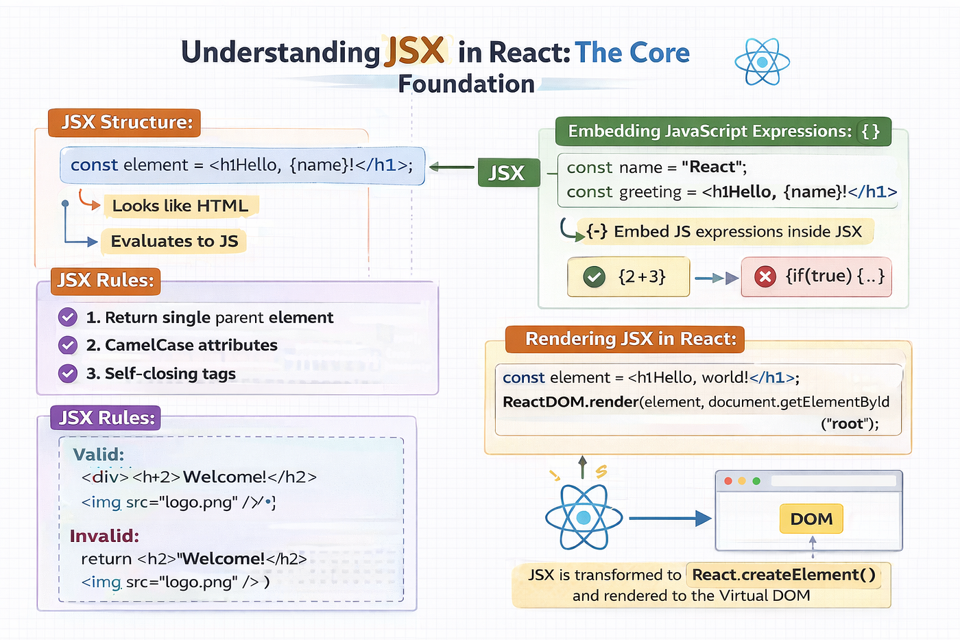 JSX in React