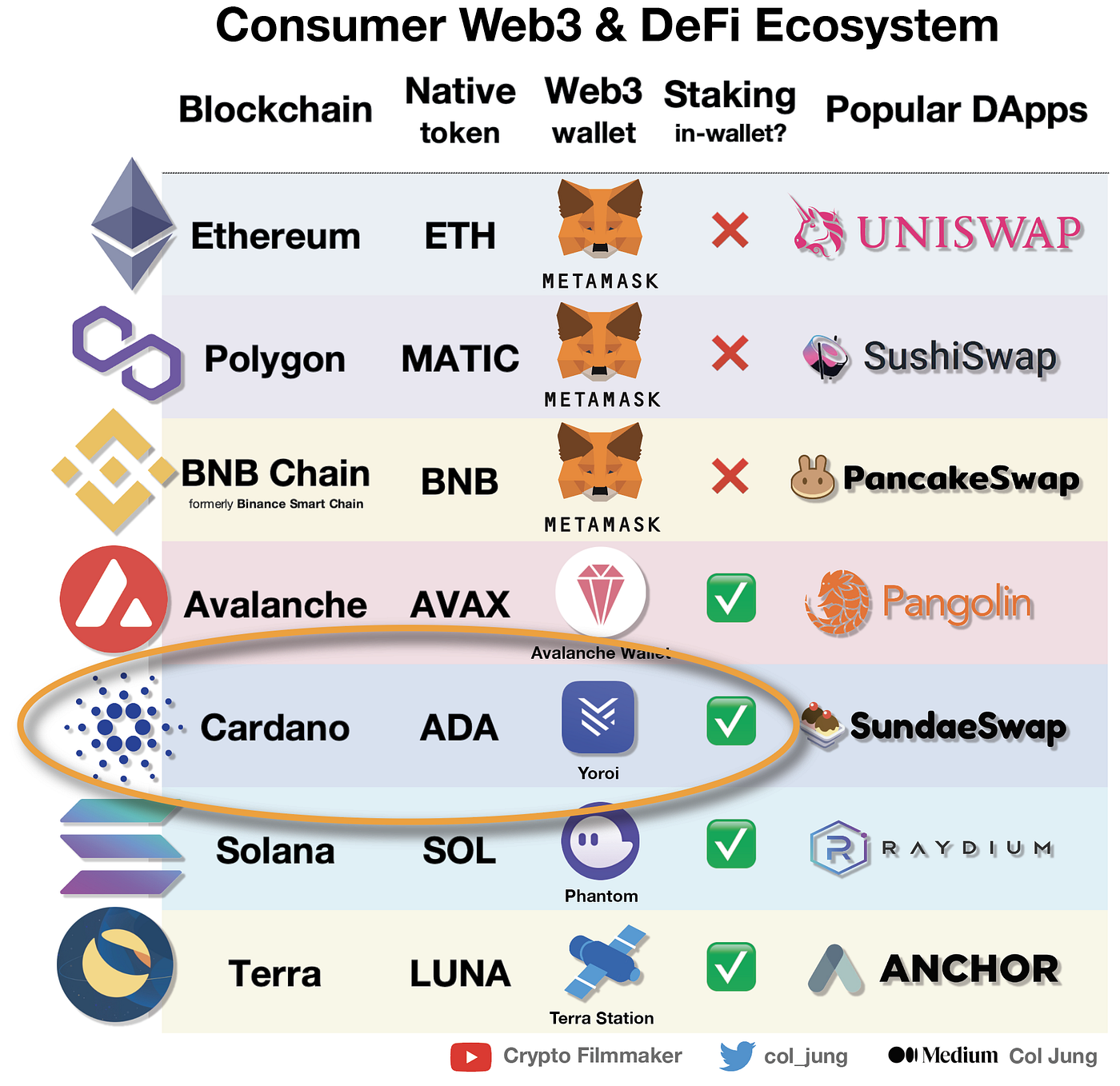 6 Ways to Earn Cardano (ADA) Passive Income | by Col Jung | Medium