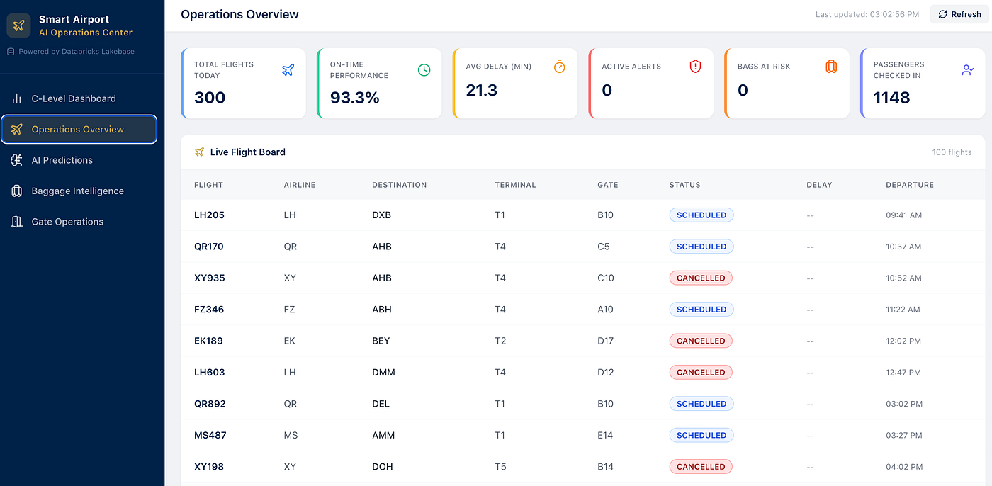 Introducing Databricks Lakebase
