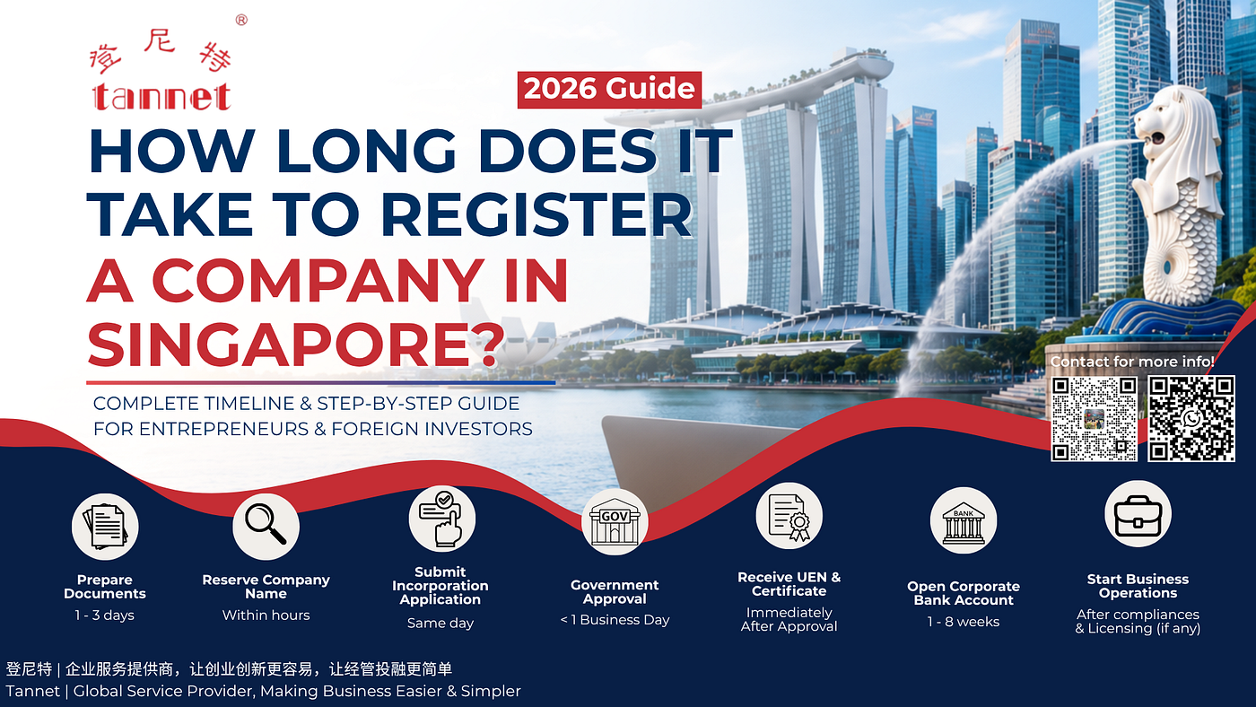 How Long Does It Take to Register a Company in Singapore? (2026 Complete Guide)