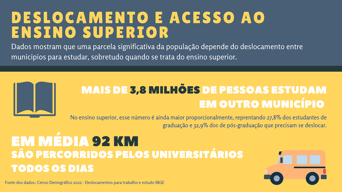 Metodologia Four Stage Design Process e o Transporte — Entrega 1 Exploração do problema