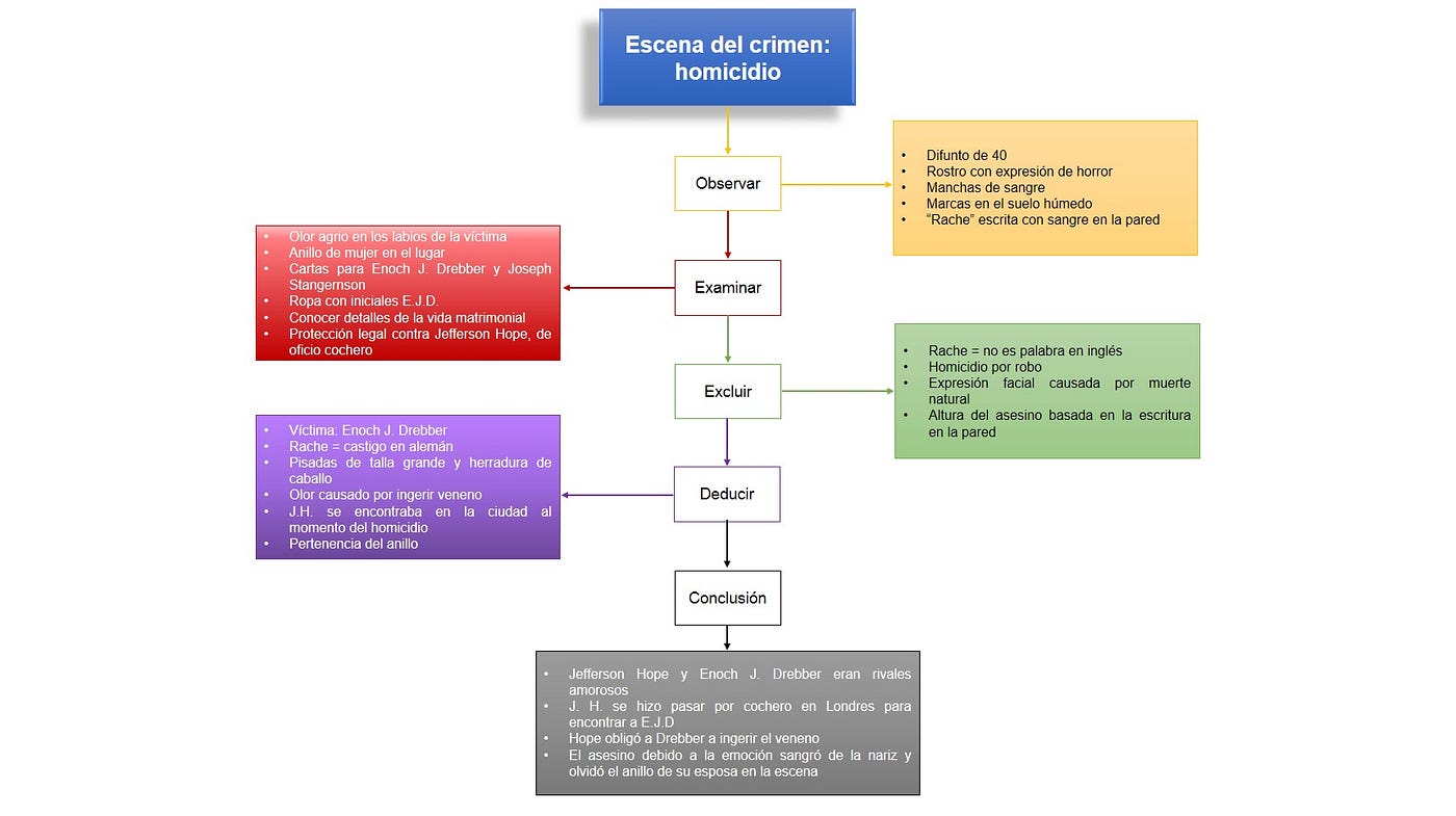 Actividad 1. Tipos de investigación