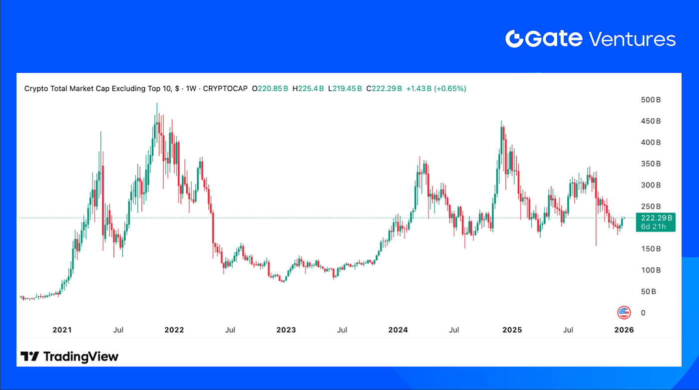 Gate Ventures Weekly Crypto Recap (January 5, 2026) | by Gate Ventures |  Jan, 2026 | Medium