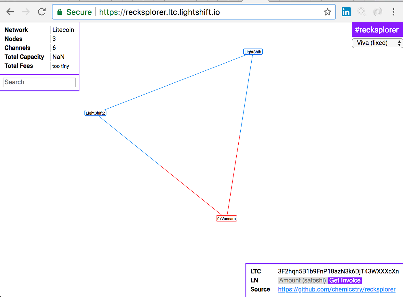 Lightning Network on Litecoin. Lightning Network implementations are… | by  Luca Vaccaro | Medium