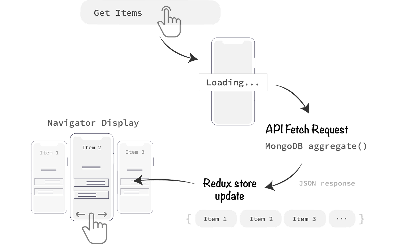 React Native: MongoDB Aggregation with Stack Navigation | by Ross Bulat |  Medium