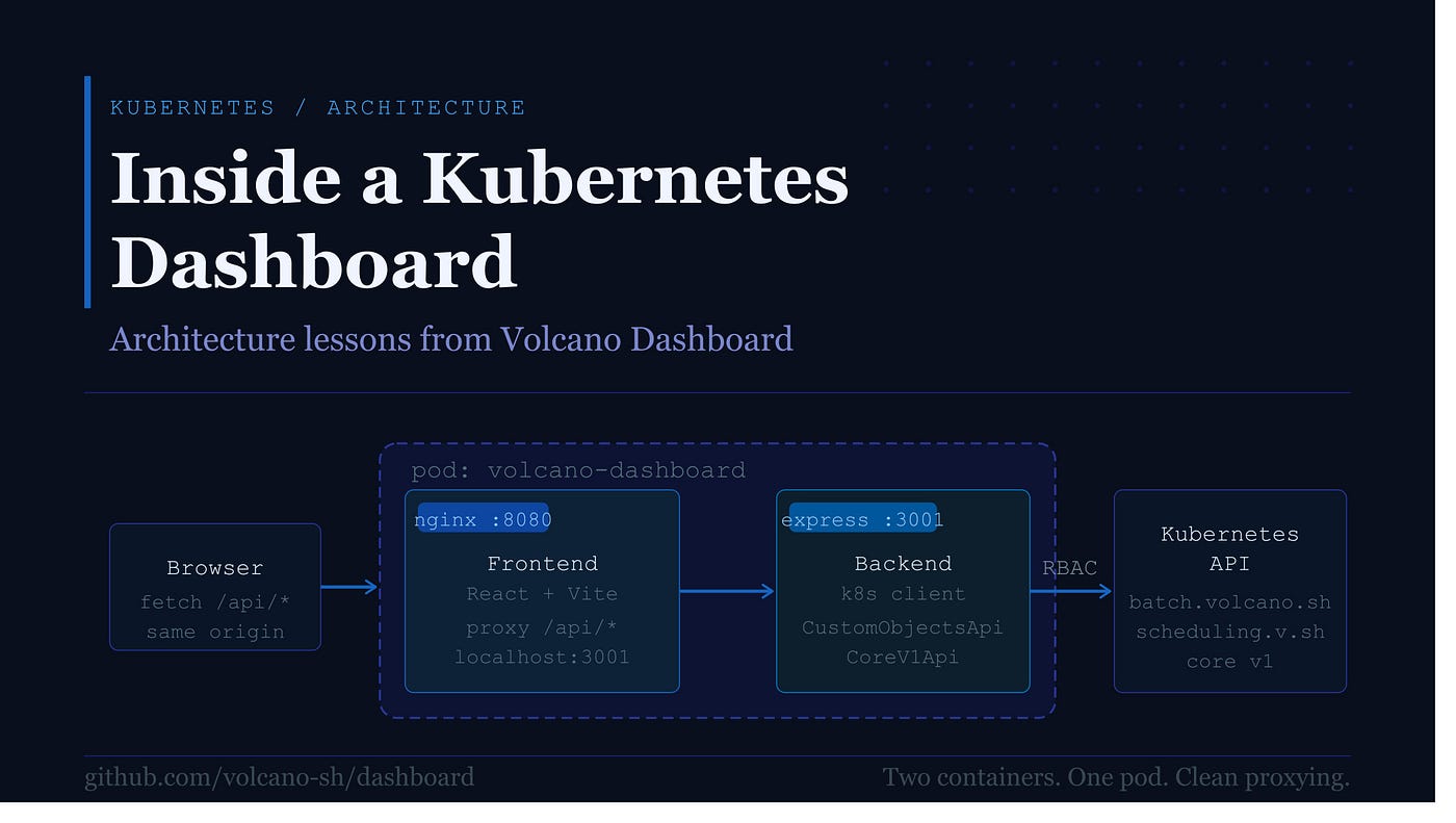 Inside a Kubernetes Dashboard: Architecture Lessons from Volcano Dashboard