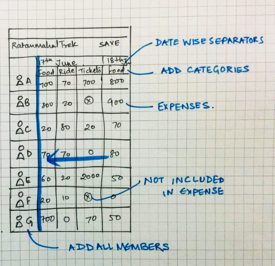 Product Study — Splitwise. We've all been through that tedious