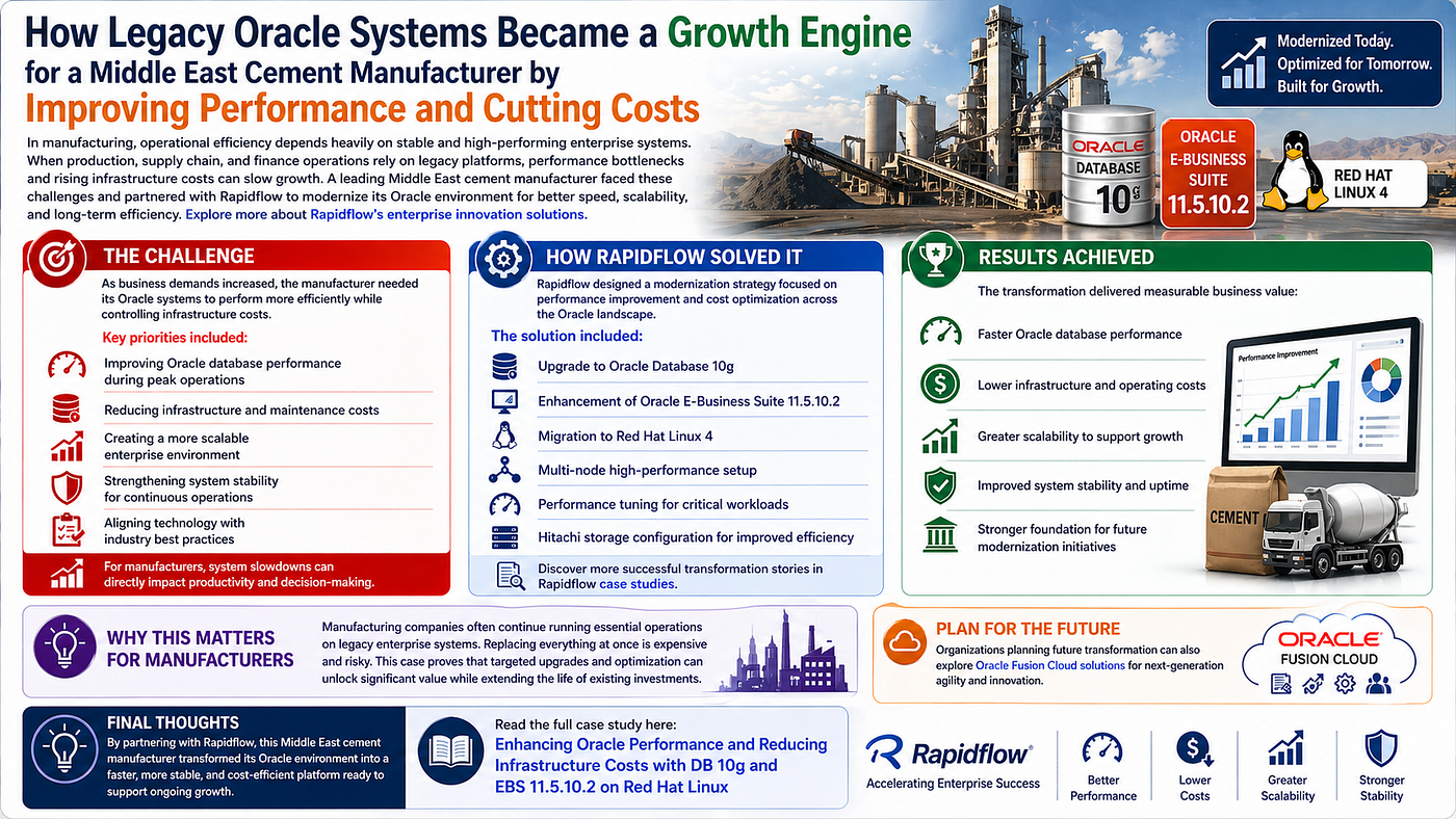 How Legacy Oracle Systems Became a Growth Engine for a Middle East Cement Manufacturer by Improving…