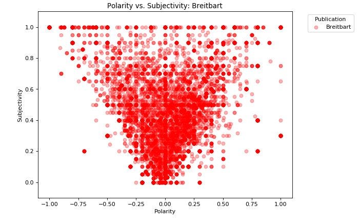 Journeys in Audio Subjectivism - Part Four - Positive Feedback