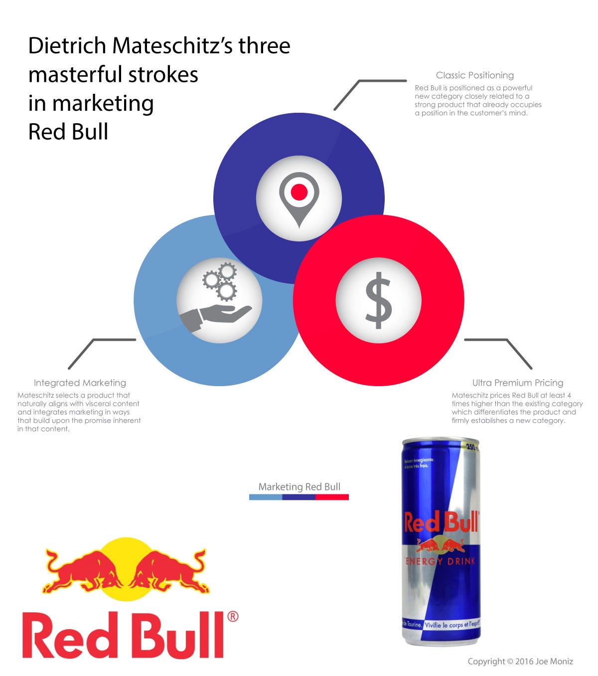 Glæd dig indrømme dør spejl Red Bull's Marketing Mastermind. Dietrich Mateschitz — Learning from the… |  by Joe Moniz | Joe Moniz | Medium