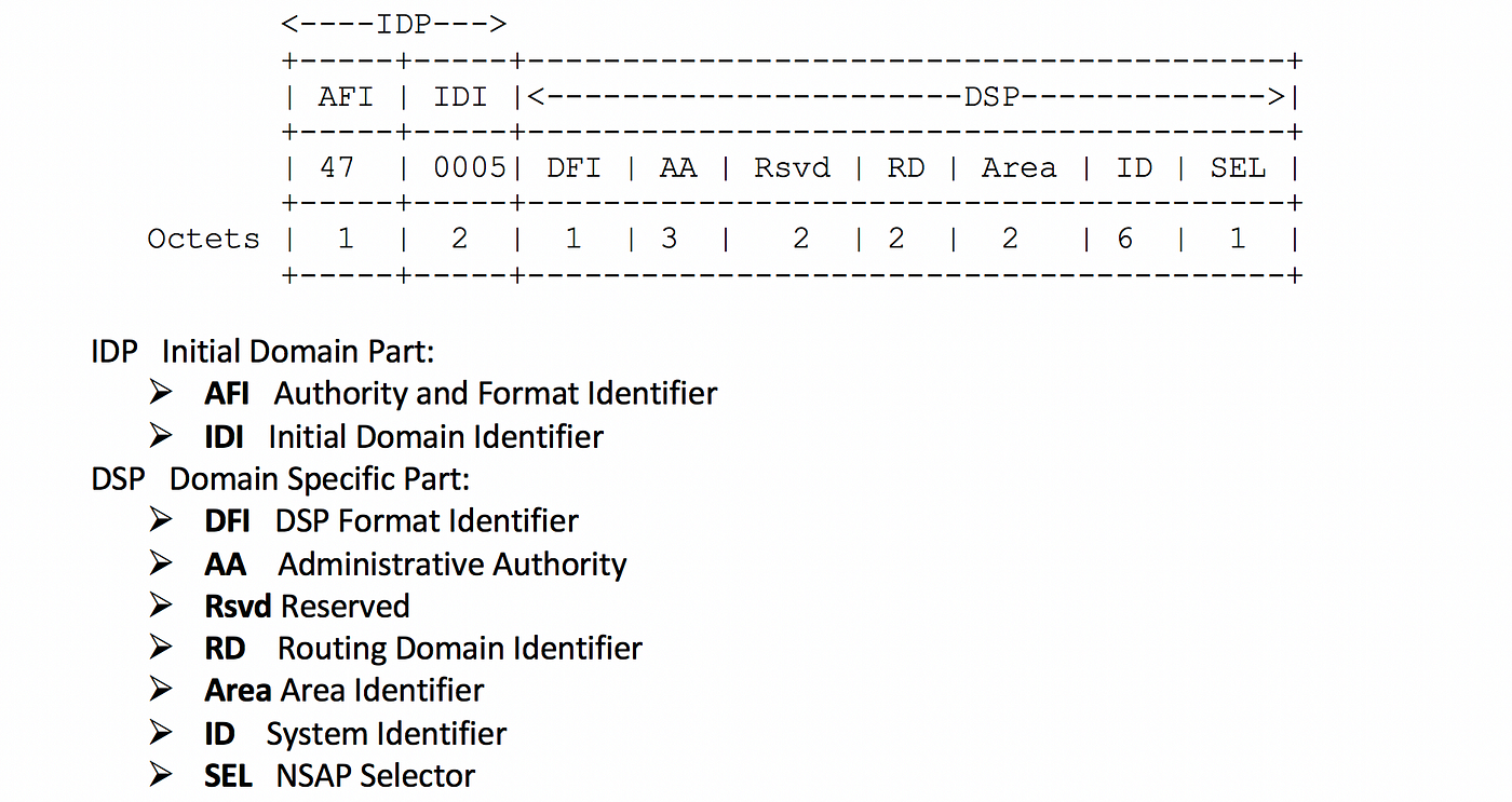 Dfi Identification Wholesale Savings www.gbupresnenskij.ru