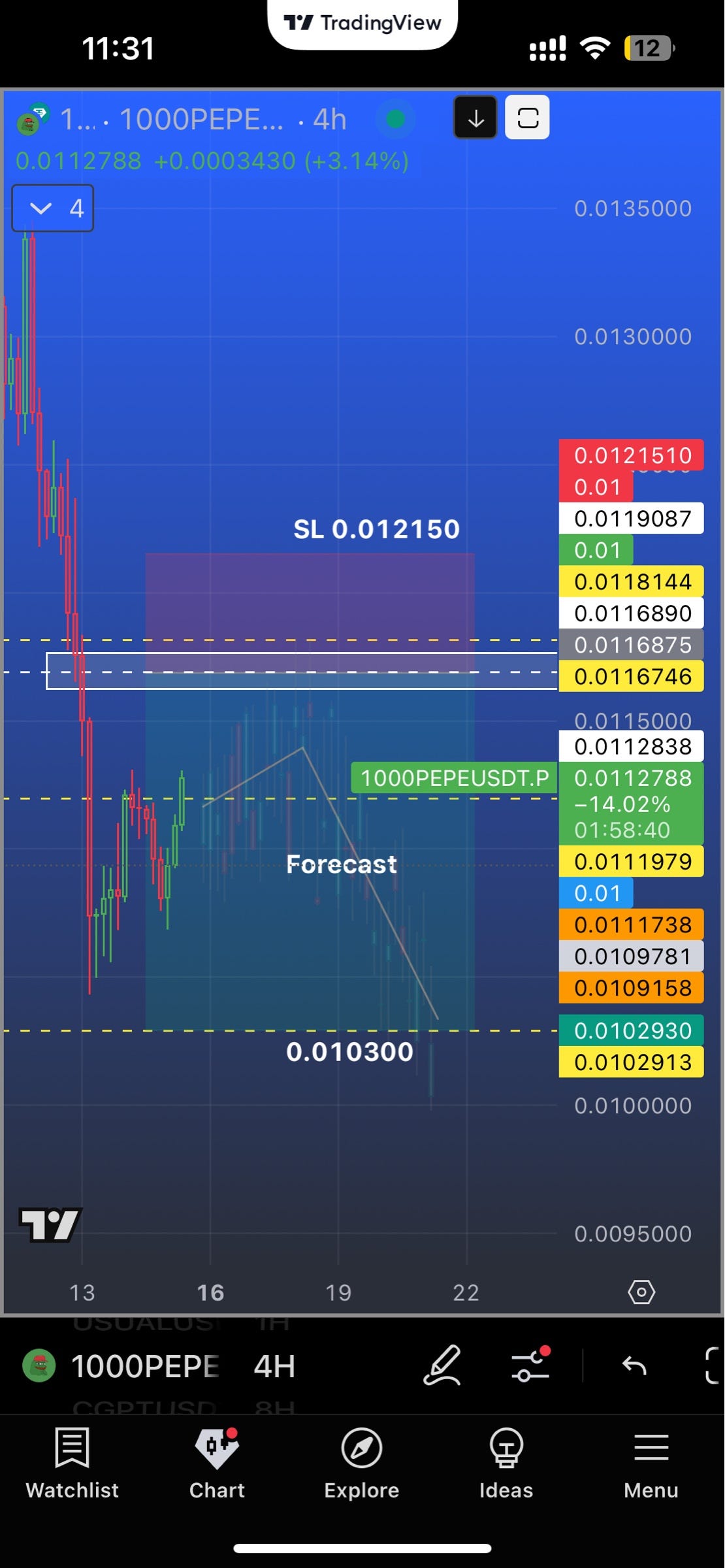 The 1000PEPEUSDT Trap: Why Most Shorts Will Fail While We Thrive | by XYZER  | Medium