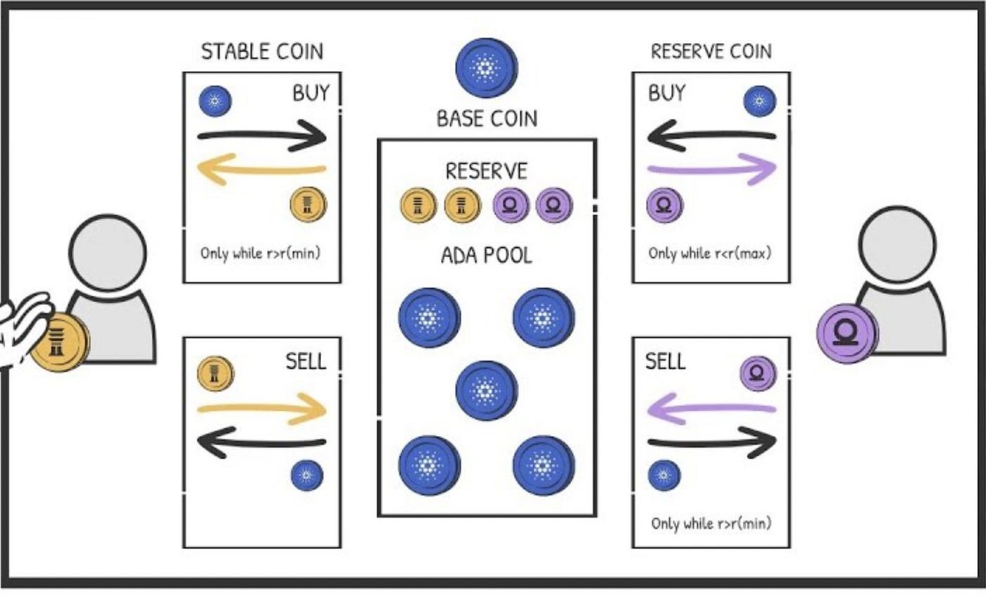djed-nedir-coin-bilgi