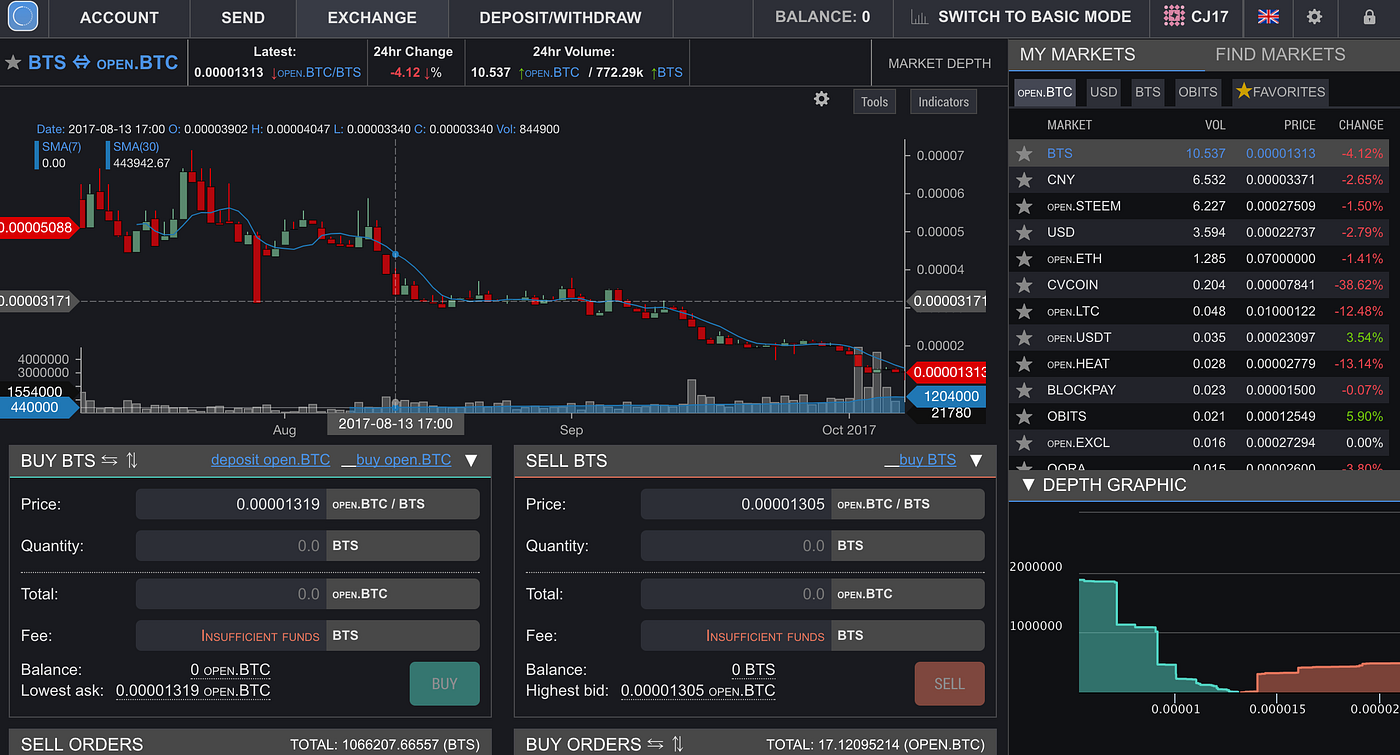 Where the Hell is My Decentralized Exchange? | by Jayson |  Decentralize.Today | Medium