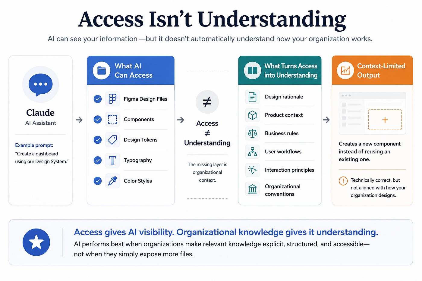 The Knowledge Gap