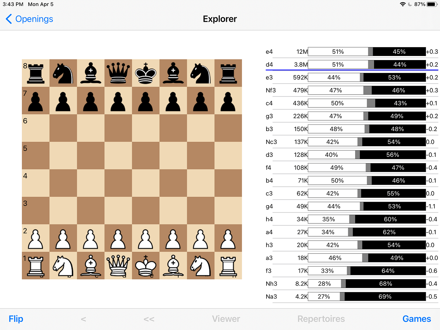 GitHub - AlexPetrusca/Mephisto: Next best move analysis and autoplay  extension for Lichess and Chess.com
