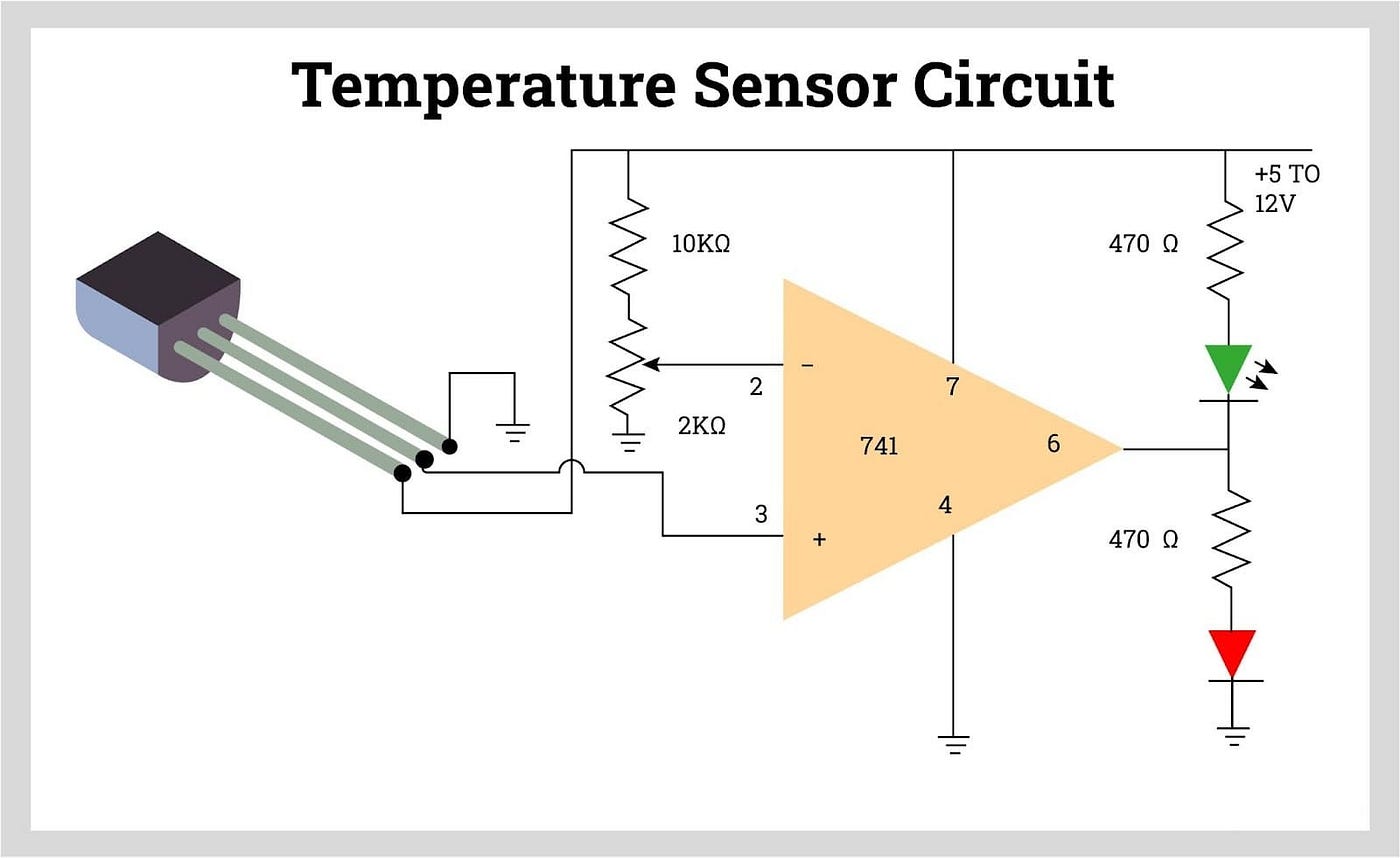 How does a temperature sensor achieve temperature measurement?