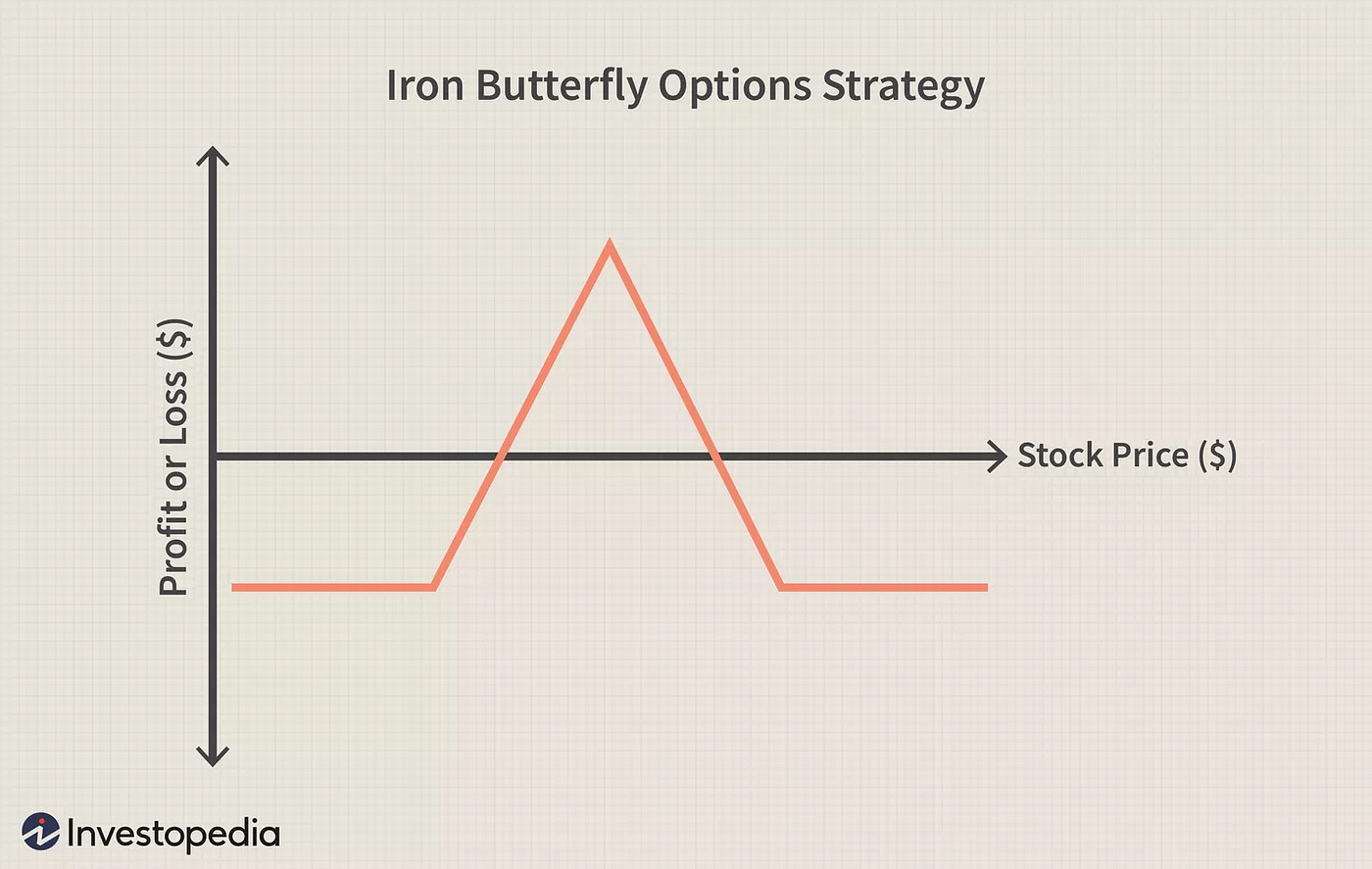 Master the DeFi Markets with These 5 Advanced DeFi Options Strategies | by  Grix | Medium