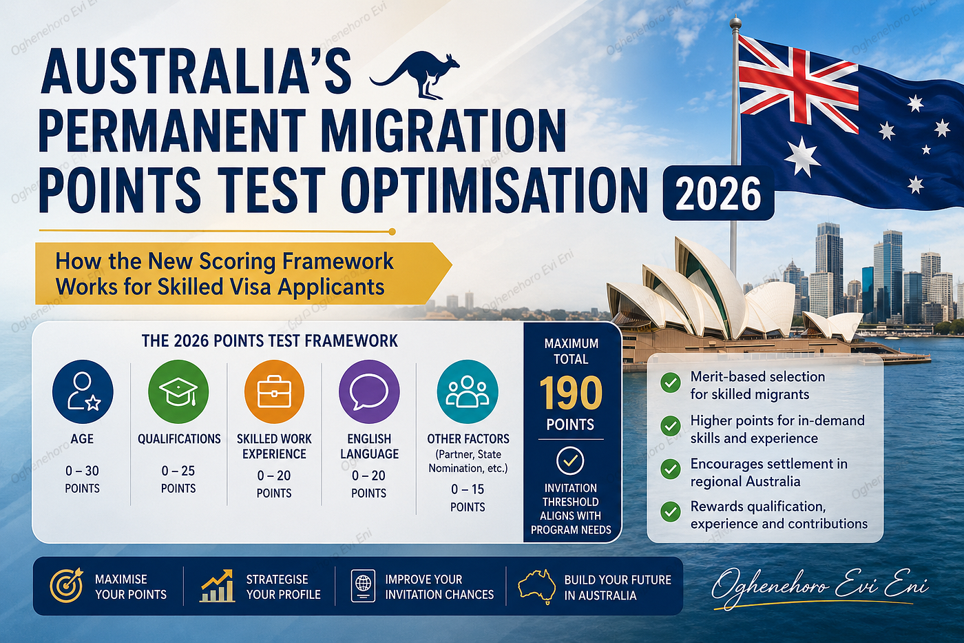 Australia’s Permanent Migration Points Test Optimisation 2026: How the New Scoring Framework Works…