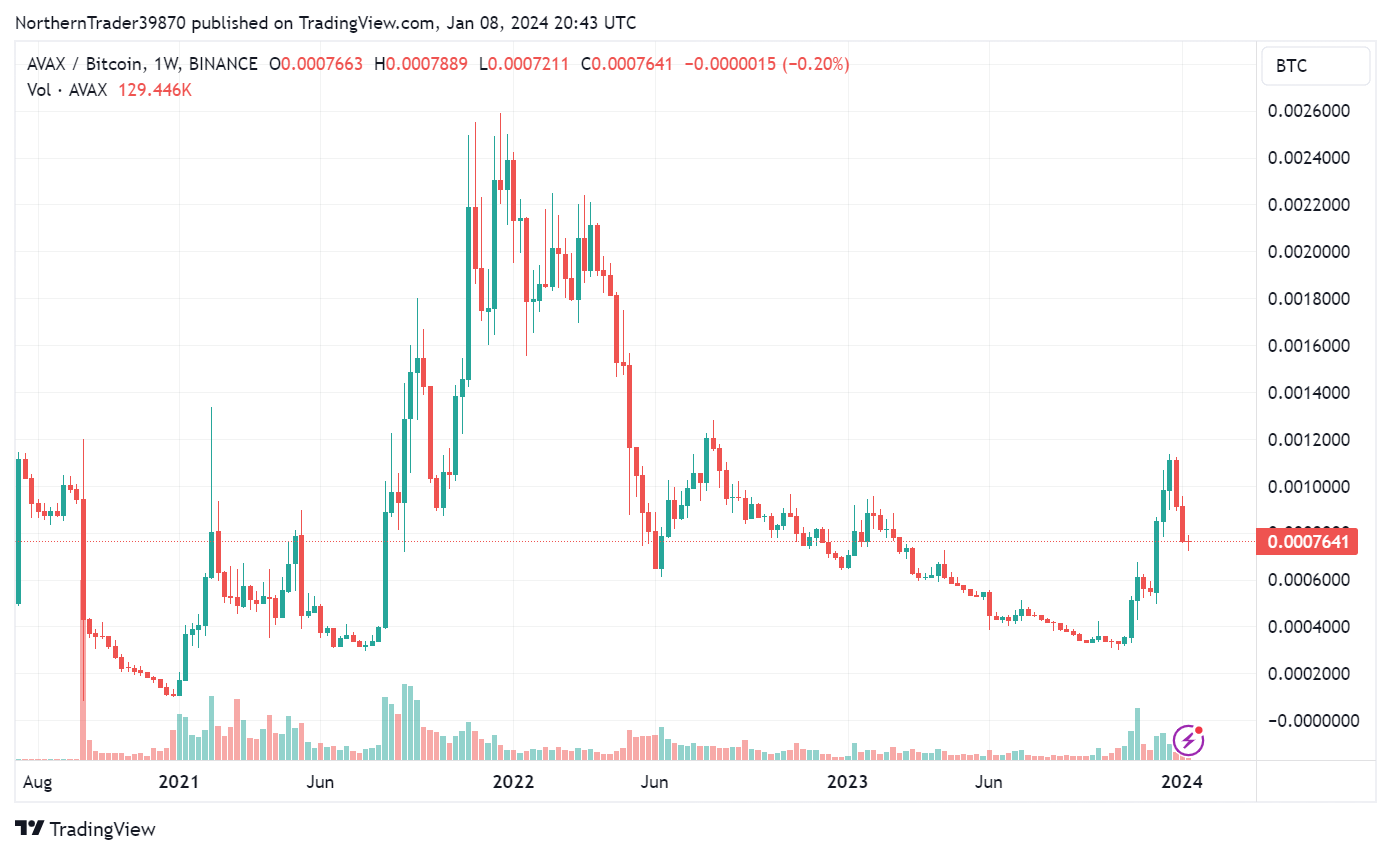 The Investment Case for Bitcoin Only | by Alexandre Lores | The Bitcoin  Blog | Medium