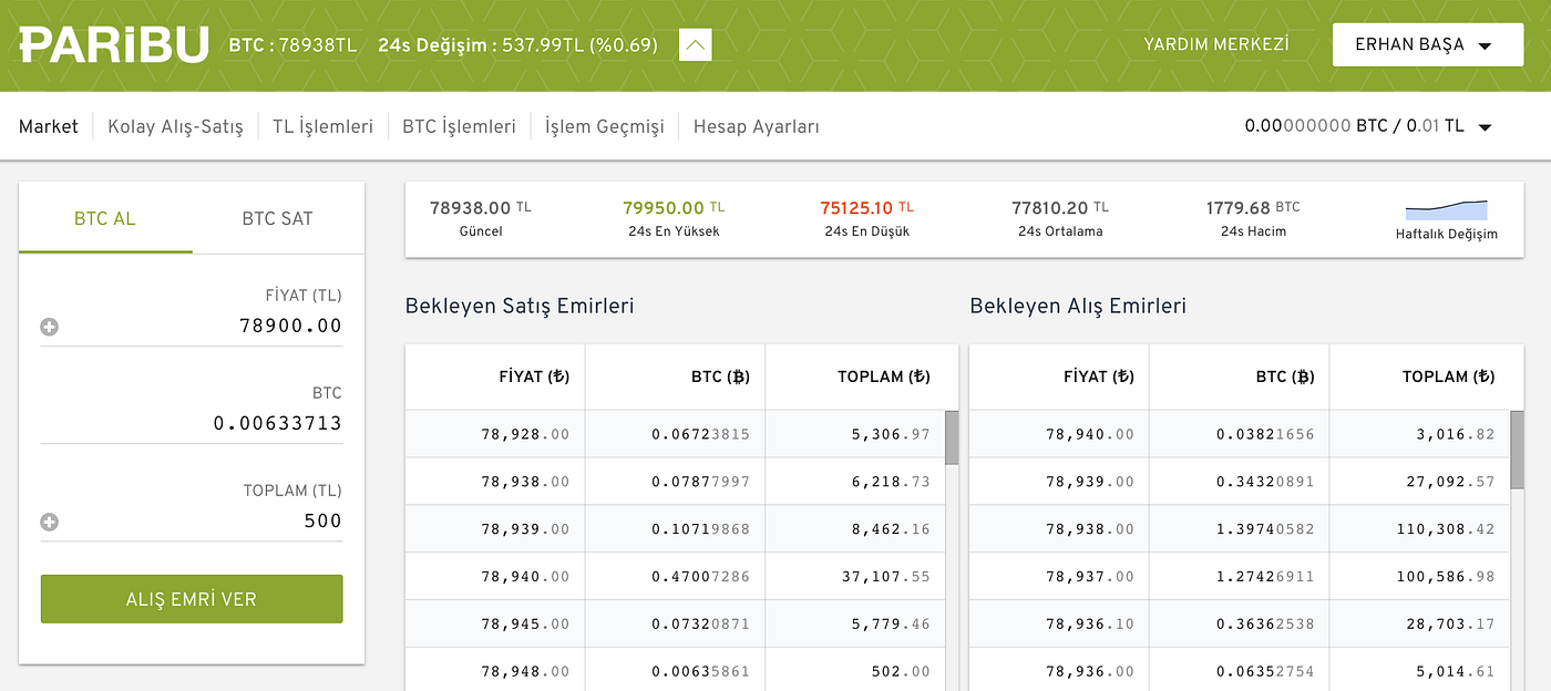Küçük Esnafın Kripto Para Serüveni | by Erhan Başa | Medium