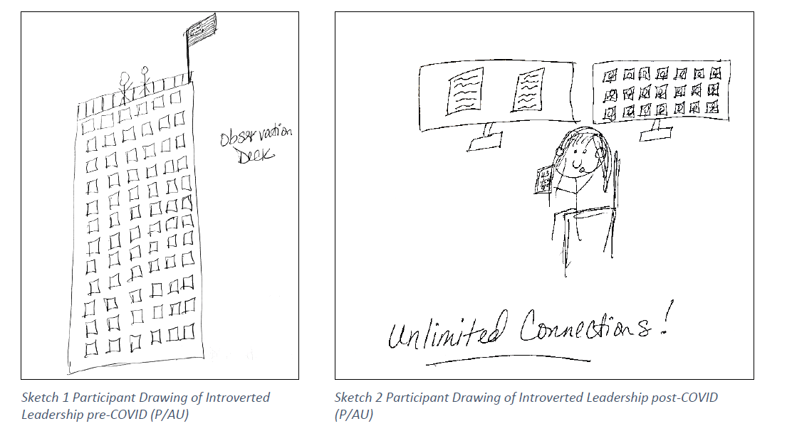 A Pendulum Model of Introverted Leadership, by Dee Kayalar