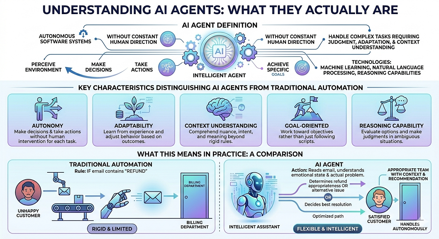 AI Agents Transforming Business