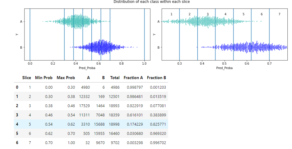 Achieve Better Classification Results with