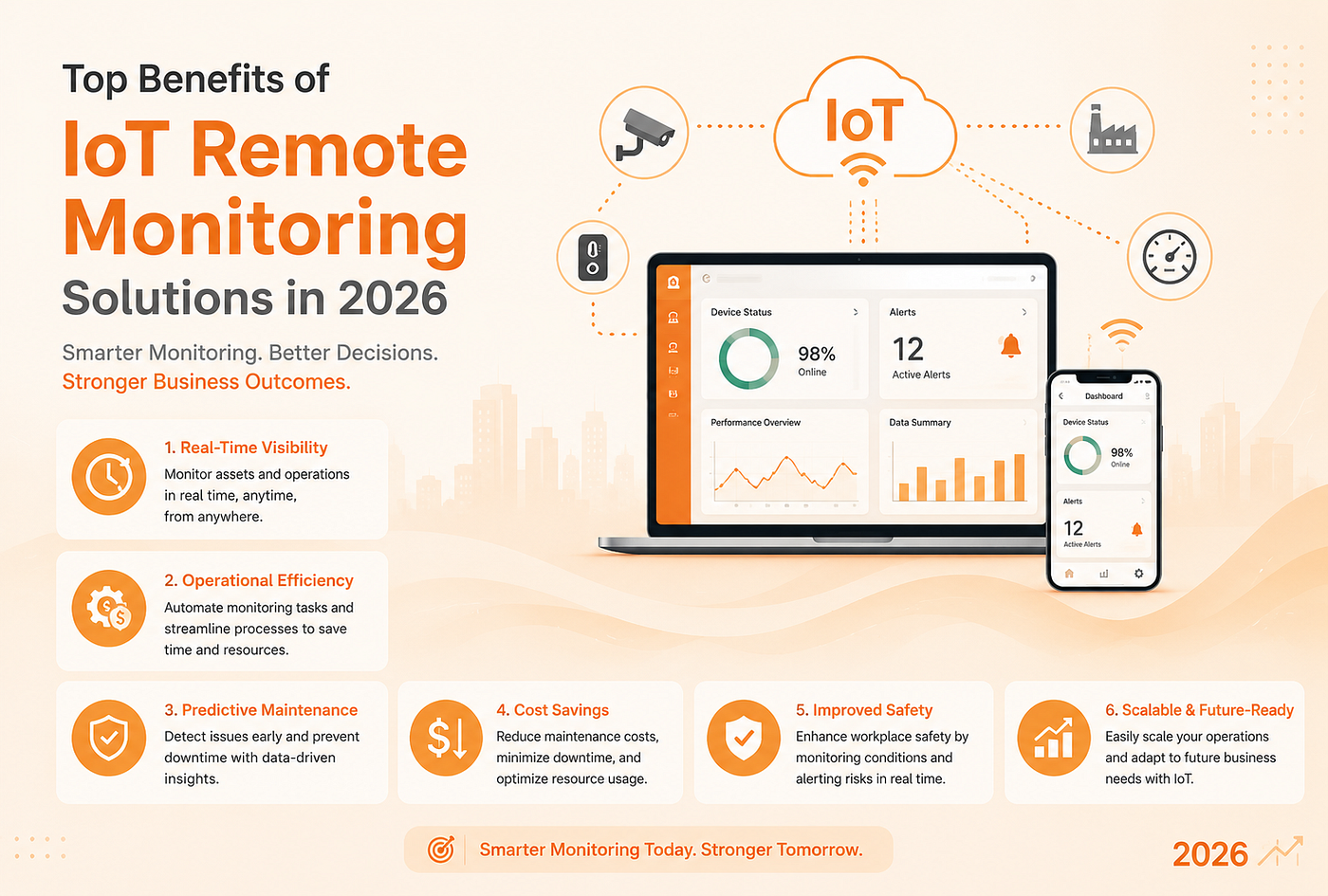 Top Benefits of IoT Remote Monitoring Solutions in 2026