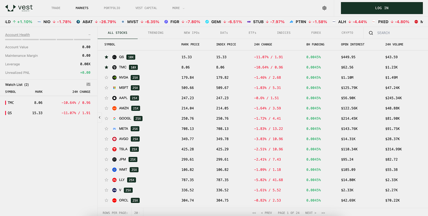Tokenized Stocks: Unlocking 24/7 Access with Vest Markets | by Przemek  Chojecki | Medium