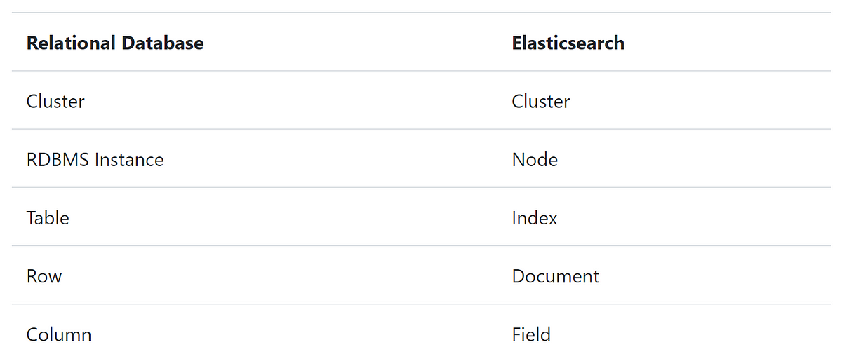 GitHub - elastic/elasticsearch: Free and Open, Distributed