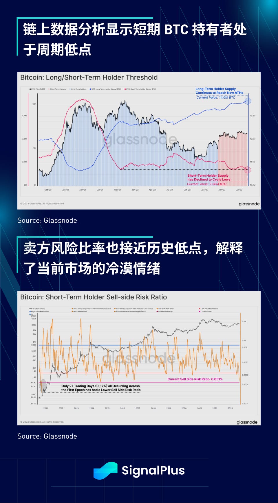 SignalPlus 宏观研报特别版：这是最美好的时代，也是最糟糕的时代- SignalPlus華語- Medium