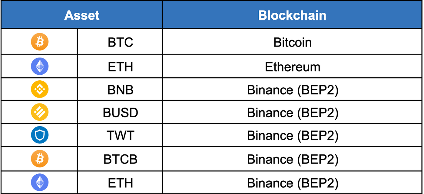 Trust Wallet Integrates THORChain as Cross-Chain Swap Provider | by Nine  Realms | THORChain | Medium
