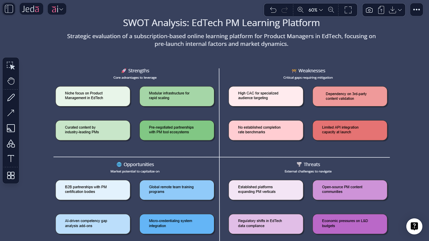 SWOT Analysis with AI: Turn Scattered Ideas into a Clear, Actionable Strategy