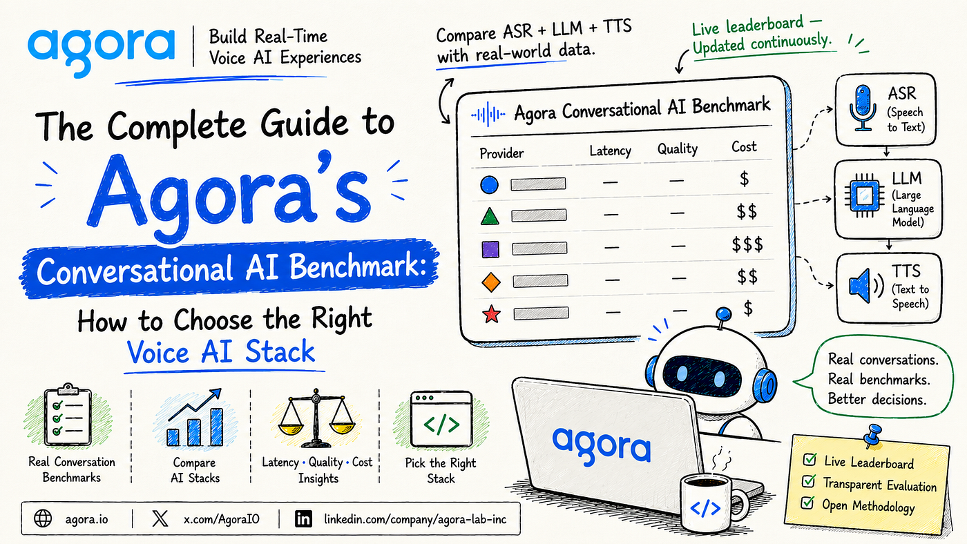 The Complete Guide to Agora’s Conversational AI Benchmark: How to Choose the Right Voice AI Stack