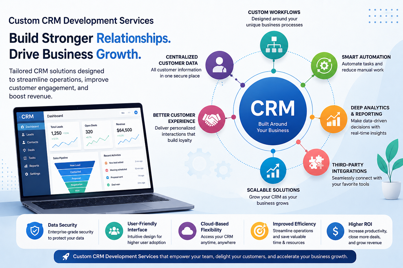 Custom CRM Development Services