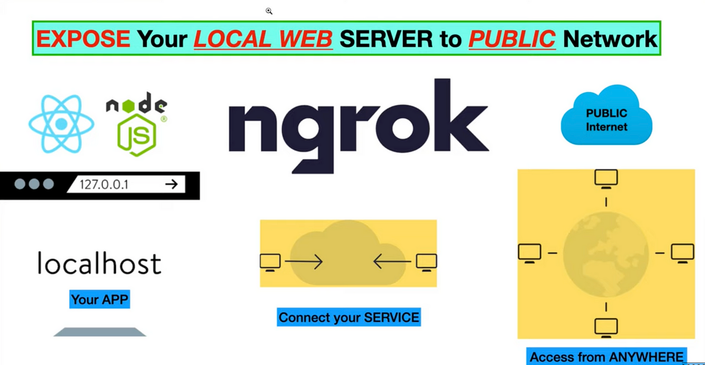 How to expose local service to the internet | by Shan Vernekar | Medium