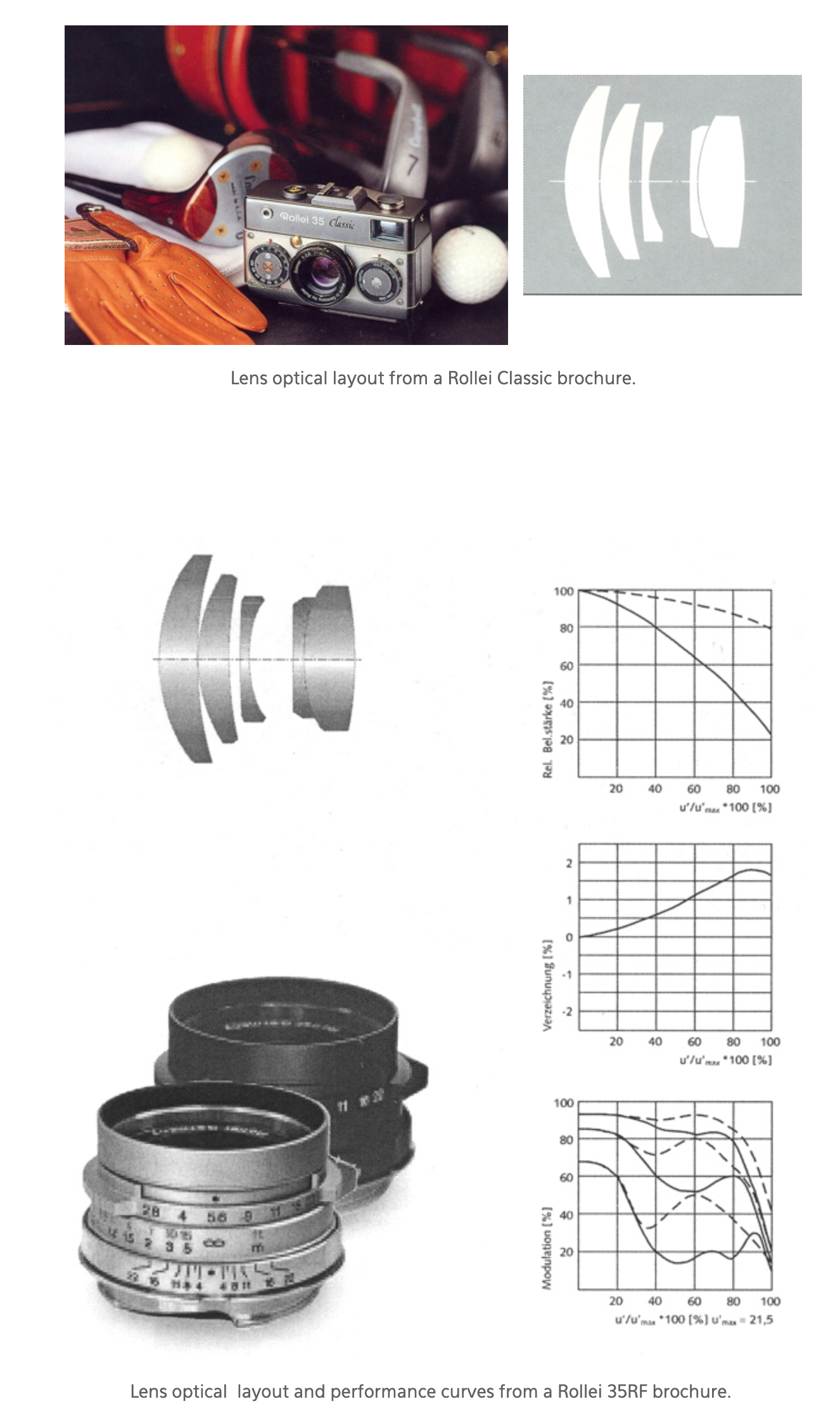 Rollei 40mm f/2.8 HFT Sonnar LTM — 數碼化下的Rollei 35s | by LI