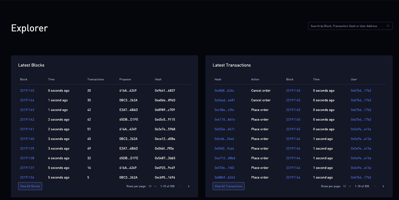 Hyperliquid — the next step in DEX futures trading | by Roman S | Geek  Culture | Medium
