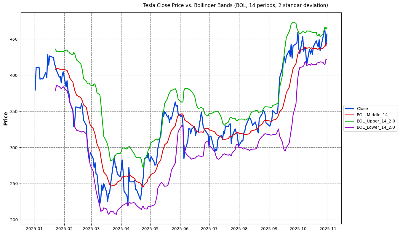 A Simple Guide to Core Volatility Indicators | by AlgoPlusTrader | Dec,  2025 | Medium
