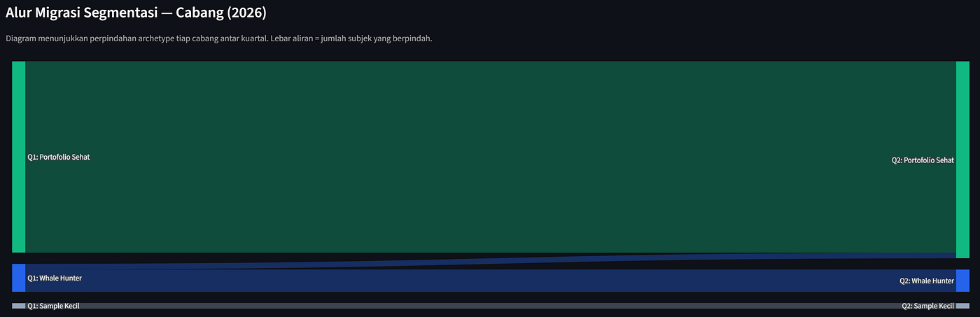 Insight Doang Nggak Cukup — Saya Butuh Tau Ini Membaik atau Memburuk