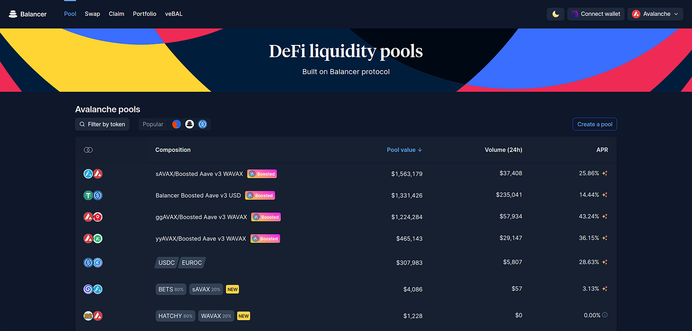 Earning AVAX with AVAX #16 — $ggAVAX Liquidity with Balancer | by harry.avax  | Medium