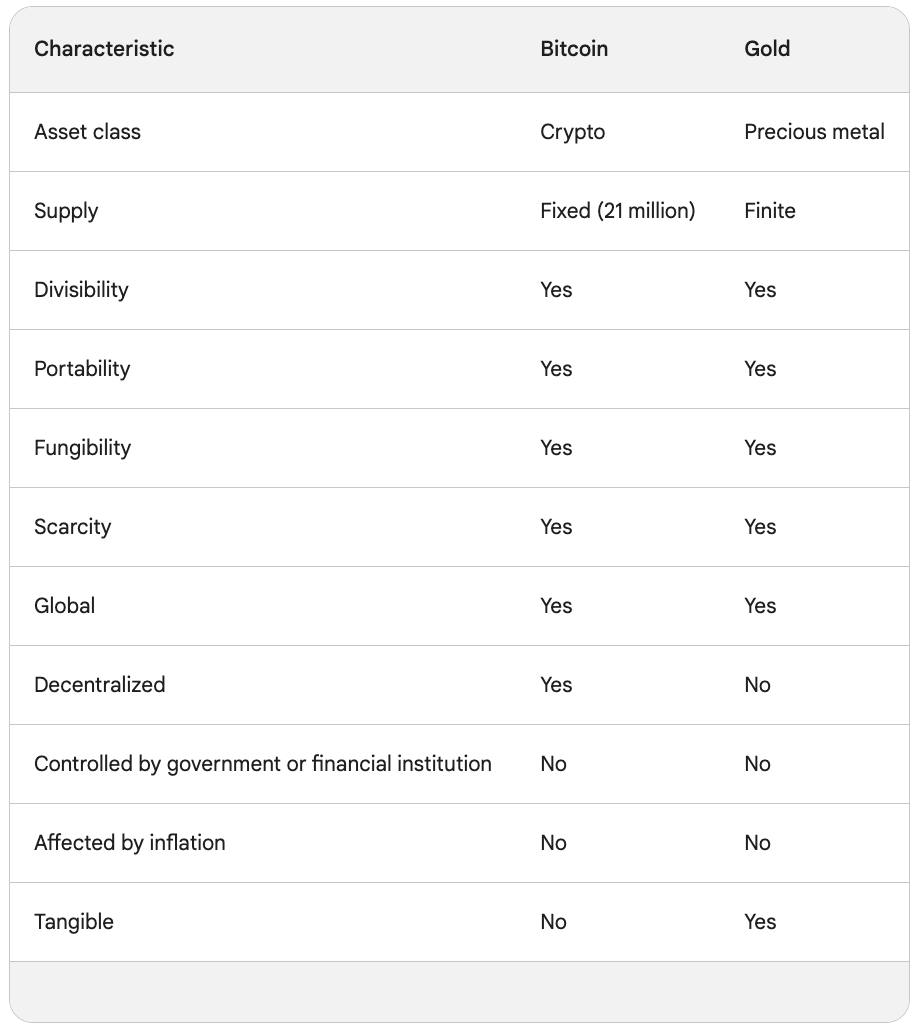 Bitcoin vs. Gold: Which is Better? | by WEHODL | WEHODL Blog
