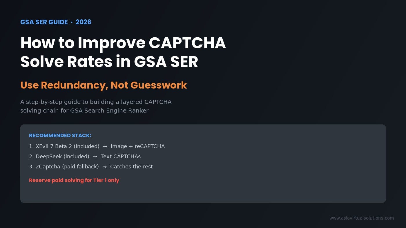 How to Improve CAPTCHA Solve Rates in GSA SER: Use Redundancy, Not Guesswork