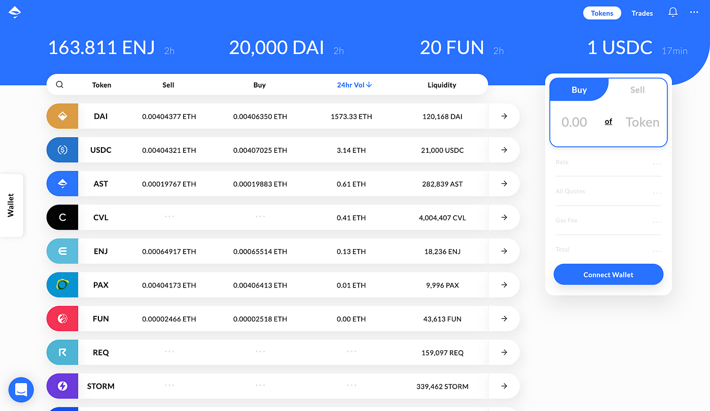 Swap Protocol (Airswap) Explained | by Alfonso Rodriguez | Medium