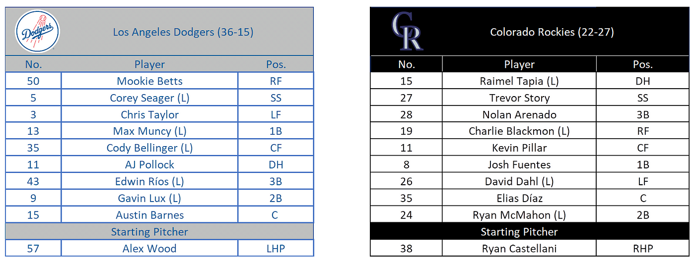 Dodgers give opponents more to worry about beyond the top of the lineup, by Cary Osborne, Aug, 2023